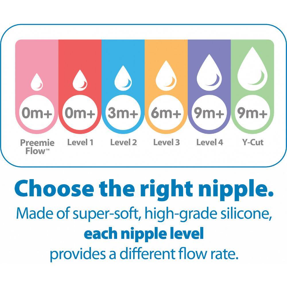 Y-Cut Options+ Wide Neck Silicone Teats 2pk