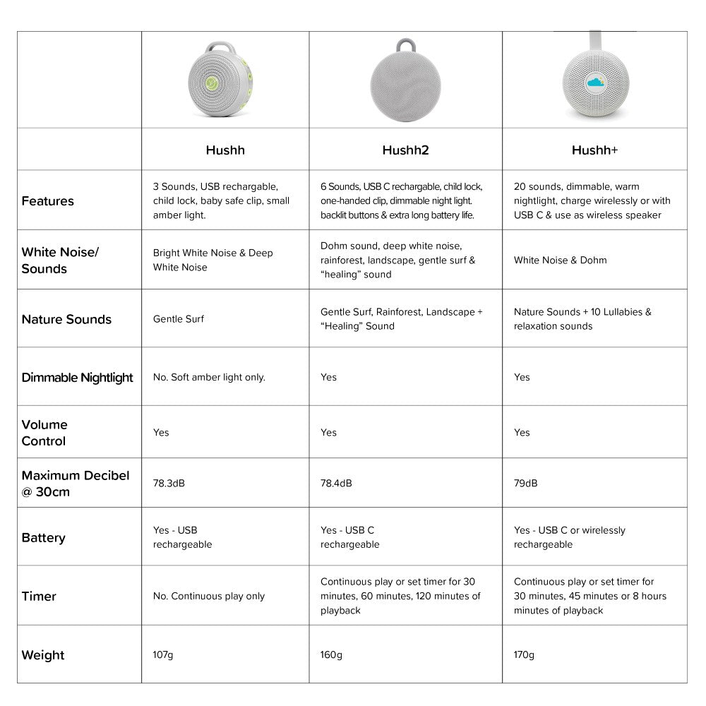 Hushh 2 Portable Sound Machine - Lunar Grey