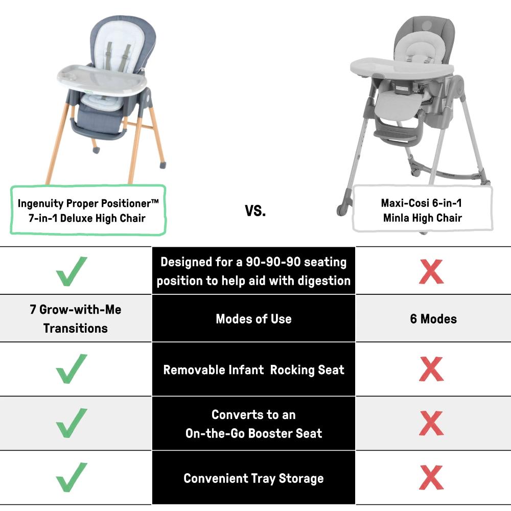 Proper Positioner 7-in-1 Deluxe High Chair - Chambray
