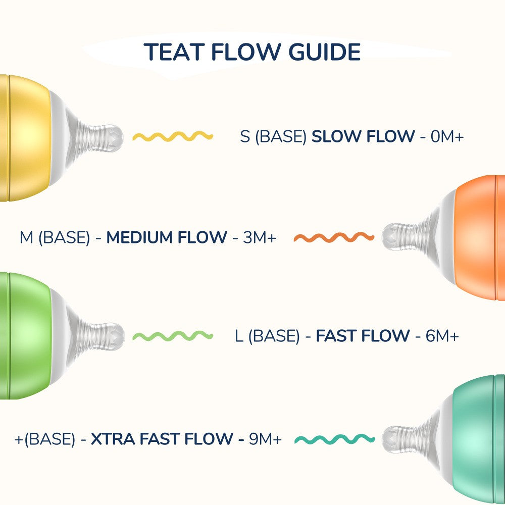 Anti Colic Teat Twin Pack - 4 Flow Sizes