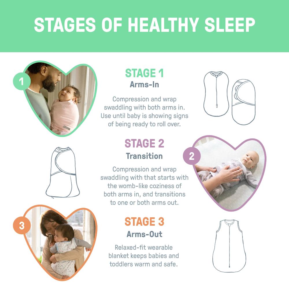 1.0 tog Swaddle Stage 1 - Scribble Elephant 1pk
